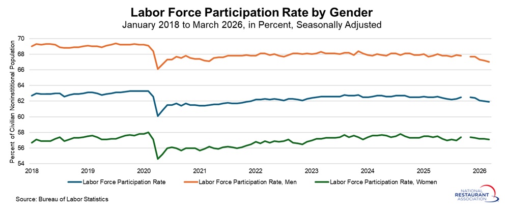 labor-force-participation-rate-by-gender.jpg