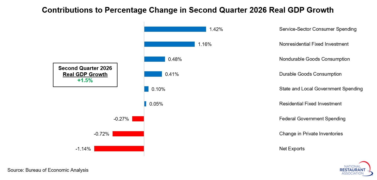 contributions-to-real-GDP-growth-(1).jpg contributions-to-real-GDP-growth-(1).jpg
