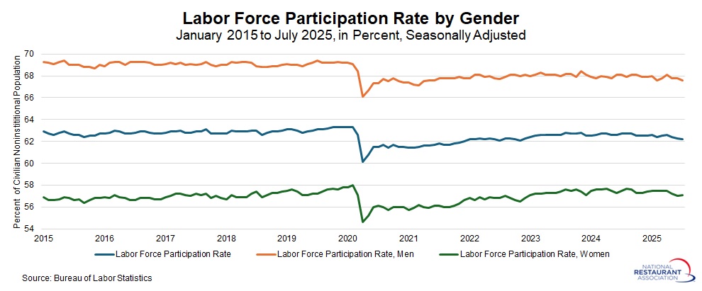 labor-force-participation-rate-by-gender.jpg labor-force-participation-rate-by-gender.jpg