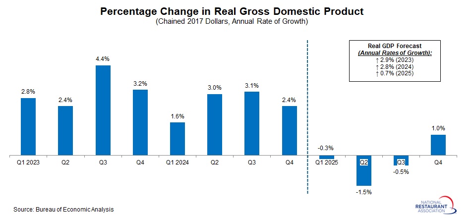 GDP-forecast.jpg