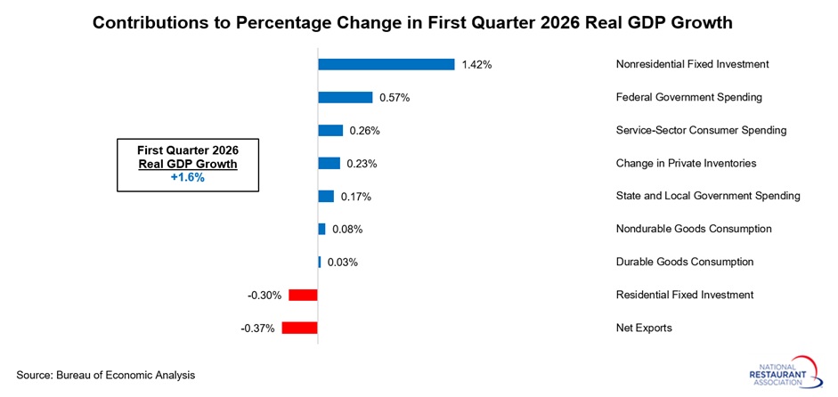 contributions-to-real-GDP-growth-(1).jpg contributions-to-real-GDP-growth-(1).jpg