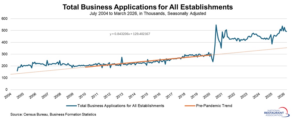 business-applications-rate-all-establishments.jpg business-applications-rate-all-establishments.jpg