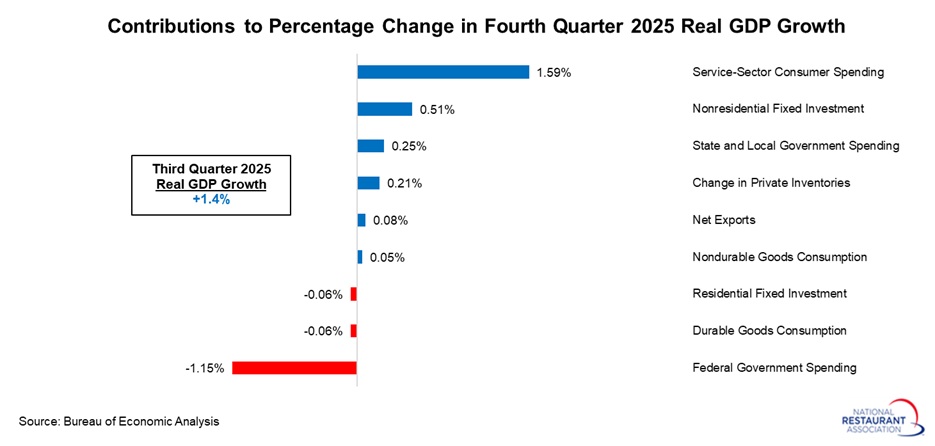 contributions-to-real-GDP-growth-(1).jpg