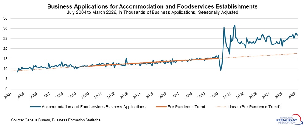 businss-applications-accommodation-and-foodservices.jpg businss-applications-accommodation-and-foodservices.jpg