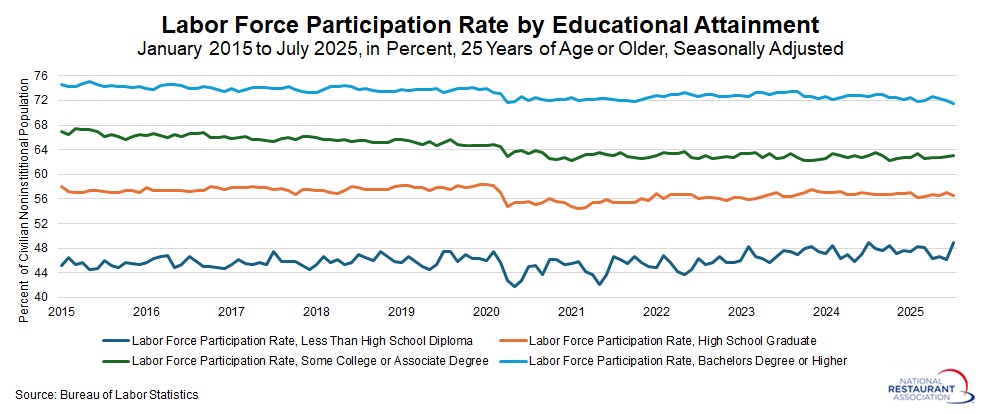 labor-force-participation-rate-by-education.jpg labor-force-participation-rate-by-education.jpg