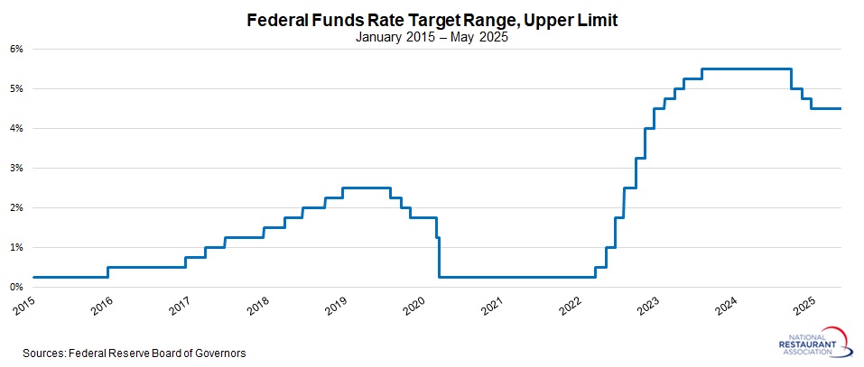federal-funds-rate-nov2024.jpg federal-funds-rate-nov2024.jpg