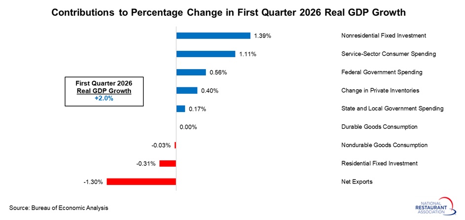 contributions-to-real-GDP-growth-(1).jpg contributions-to-real-GDP-growth-(1).jpg