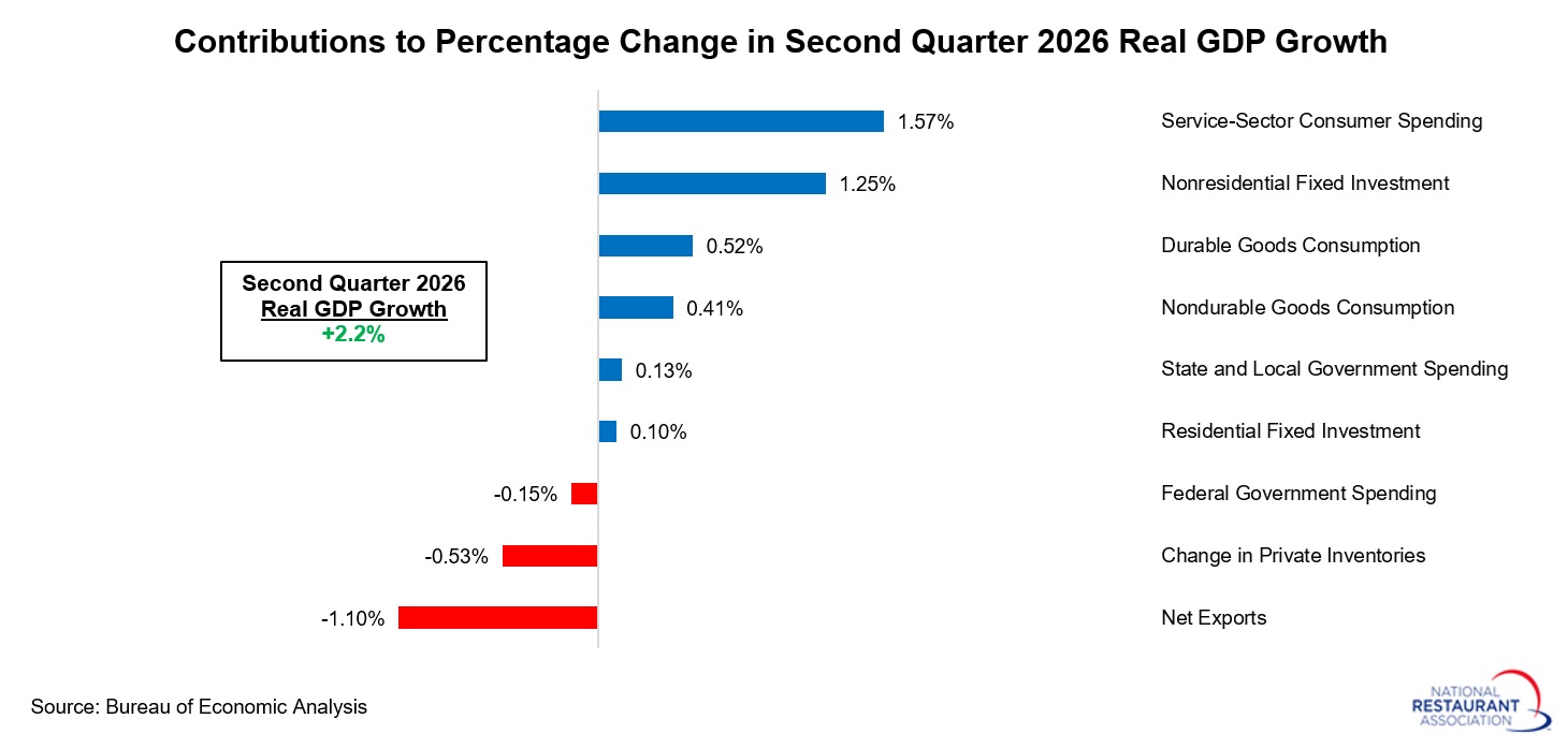 contributions-to-real-GDP-growth-(1).jpg contributions-to-real-GDP-growth-(1).jpg