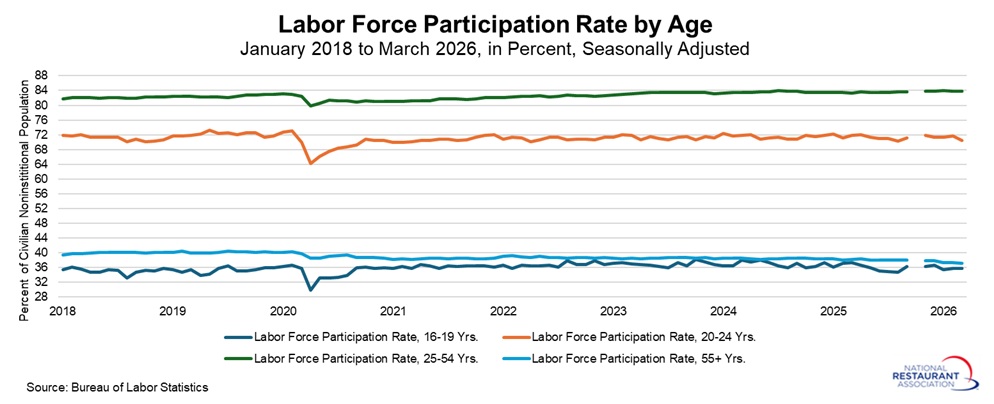 labor-force-participation-rate-by-age.jpg