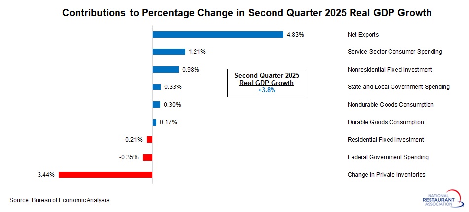 contributions-to-real-GDP-growth-(1).jpg contributions-to-real-GDP-growth-(1).jpg