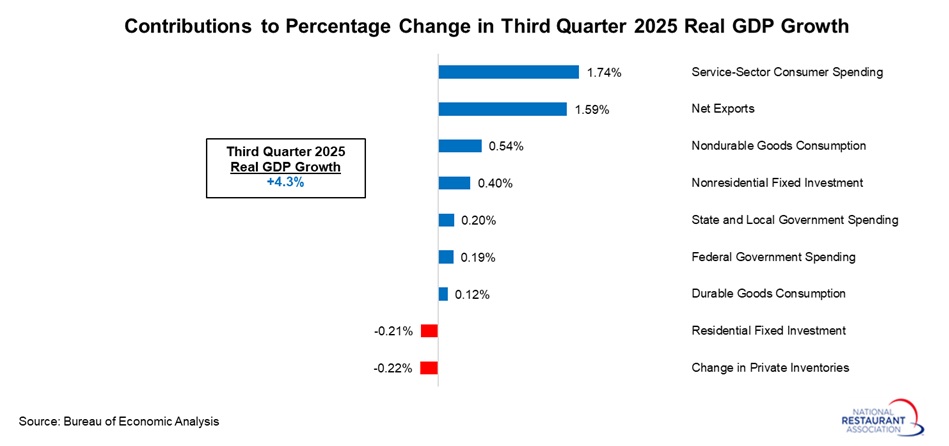 contributions-to-real-GDP-growth-(1).jpg contributions-to-real-GDP-growth-(1).jpg