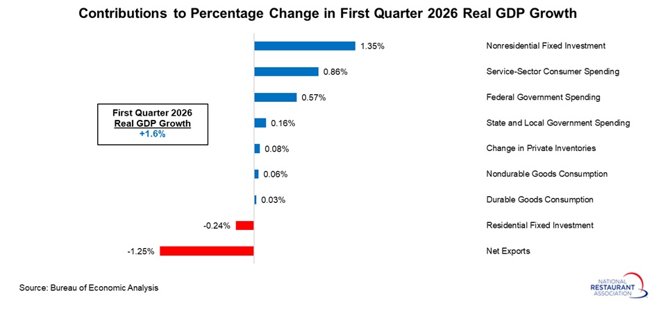 contributions-to-real-GDP-growth-(1).jpg contributions-to-real-GDP-growth-(1).jpg