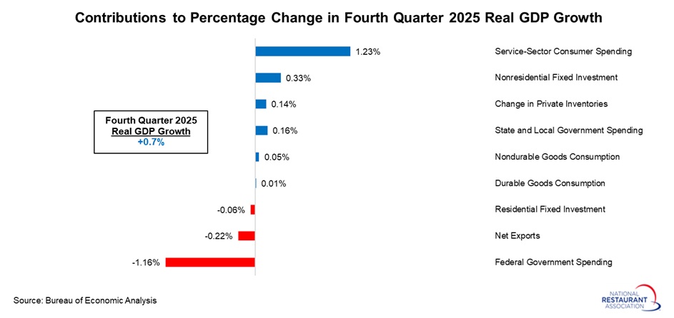 contributions-to-real-GDP-growth-(1).jpg contributions-to-real-GDP-growth-(1).jpg
