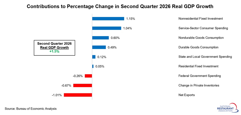 contributions-to-real-GDP-growth-(1).jpg