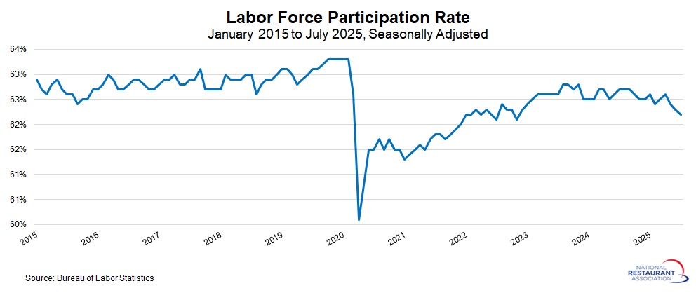 labor-force-participation-rate.jpg labor-force-participation-rate.jpg
