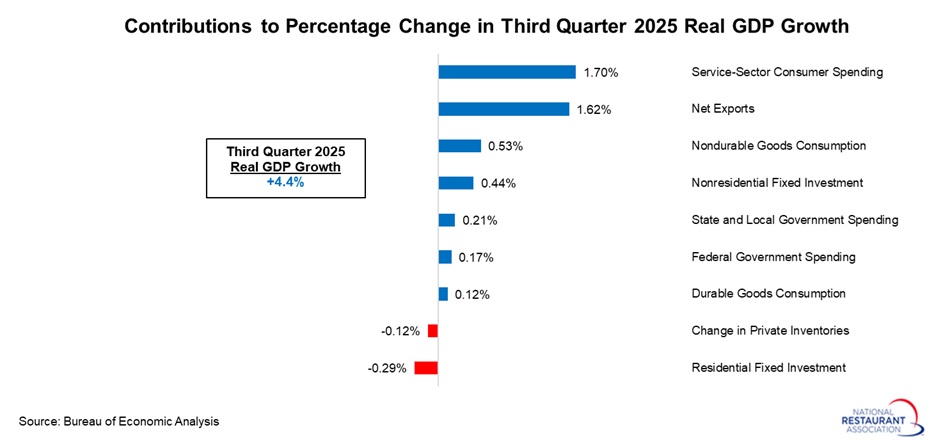 contributions-to-real-GDP-growth-(1).jpg