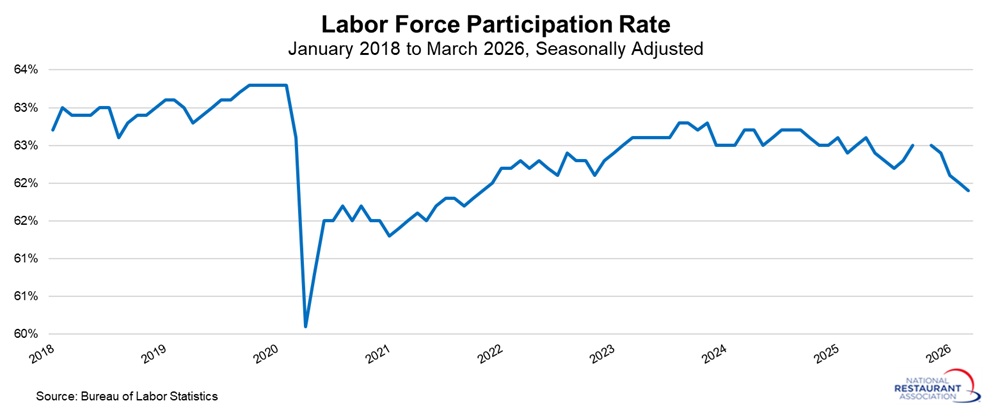 labor-force-participation-rate.jpg
