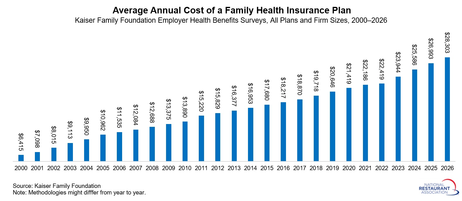 kff-health-insurance-costs.jpg