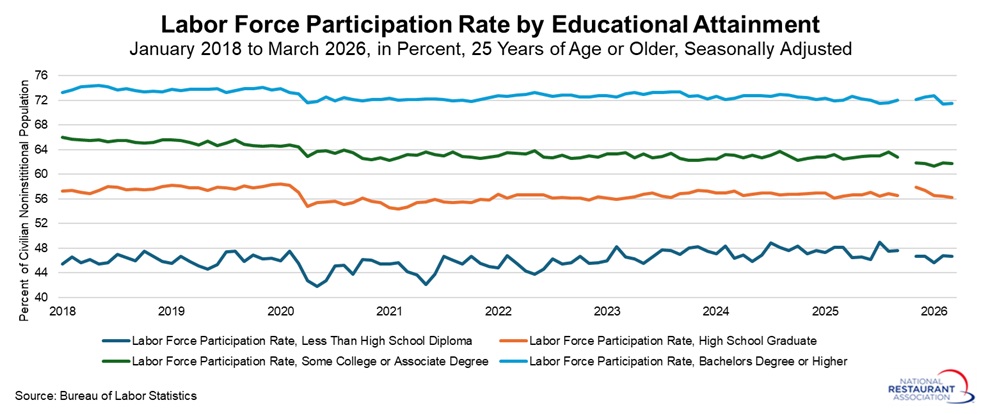 labor-force-participation-rate-by-eduction.jpg