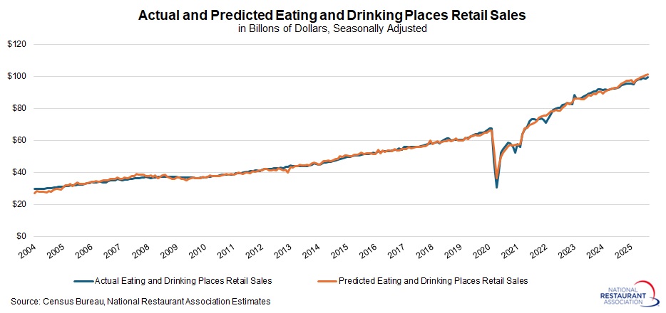 actual-and-predicted-restaurant-sales.jpg actual-and-predicted-restaurant-sales.jpg