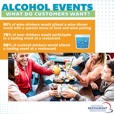 Alcohol Report Stats