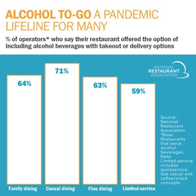 Alcohol to-go a pandemic lifeline for many graphic