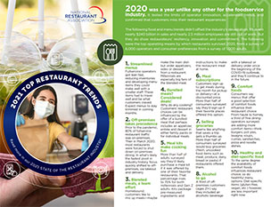 2021 Restaurant Trends